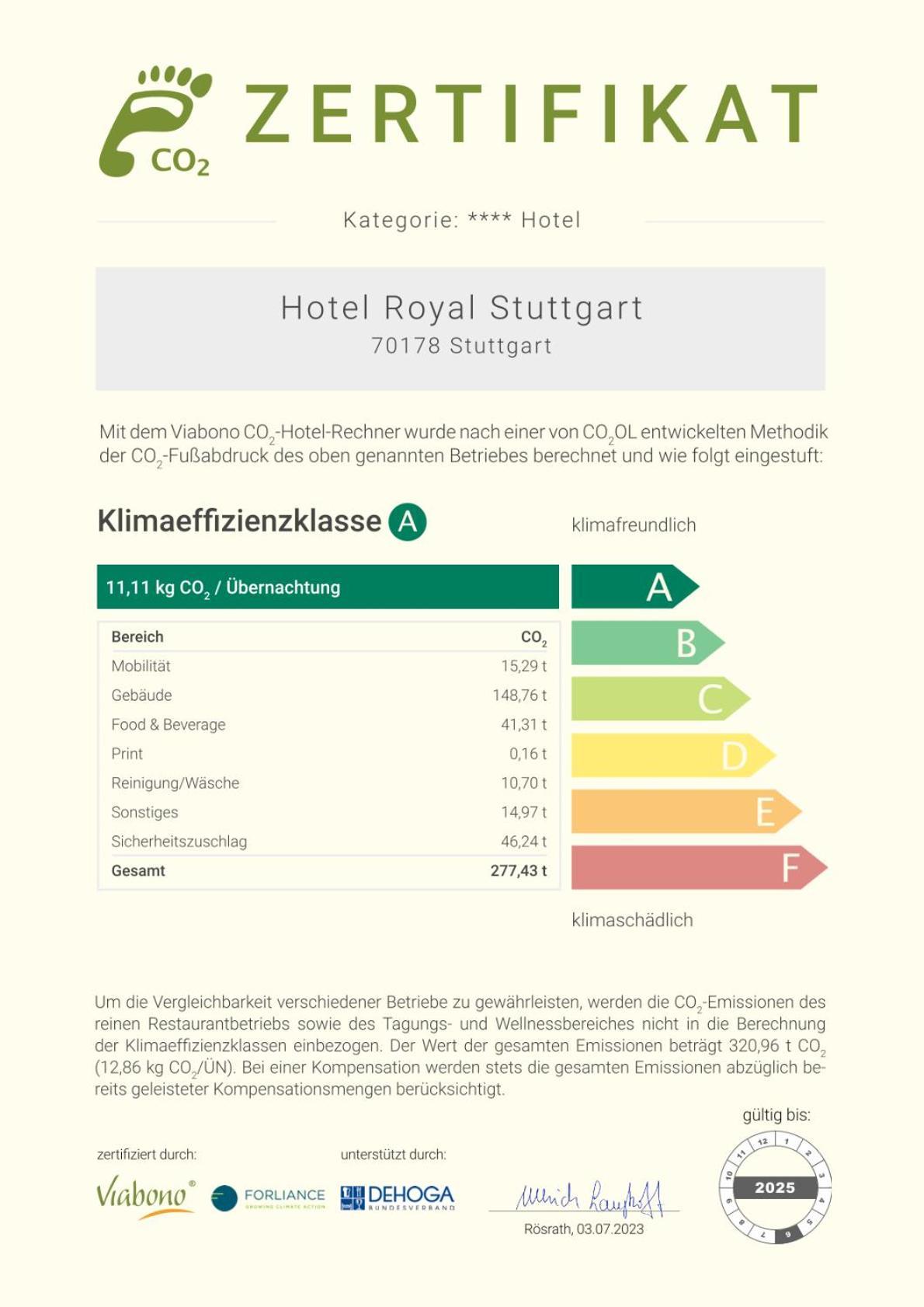 Hotel Royal